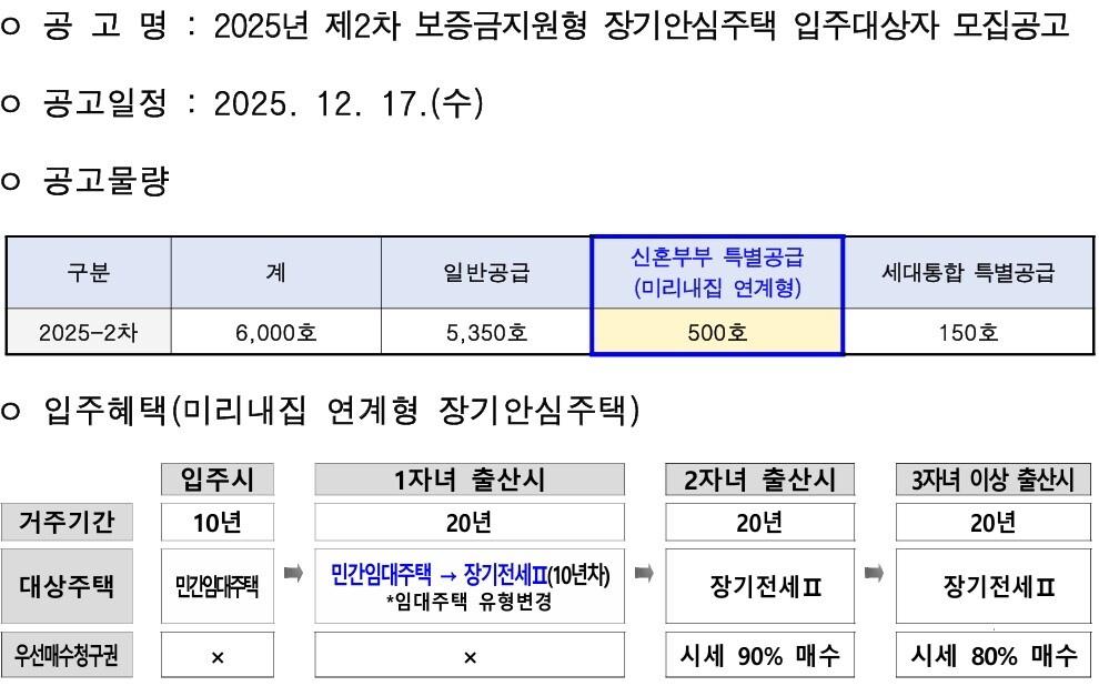 기타 자세한 사항은 서울주택도시개발공사 콜센터(☎
1600-3456)를 통해 문의하면 된다. /서울시